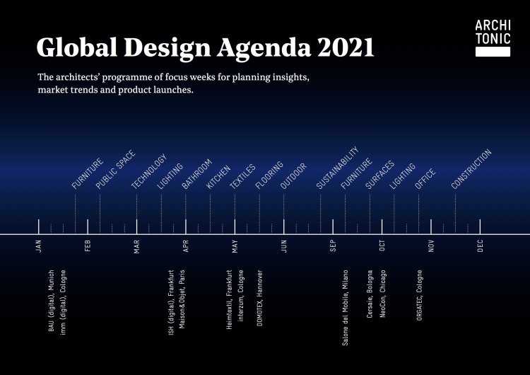 Timeline der Global Design Agenda mit Themenwochen und Daten in weiss auf dunkelblauem Hintergrund